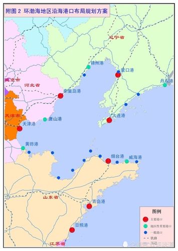 营口港的位置比大连港更好,日照港也比烟台港位置好