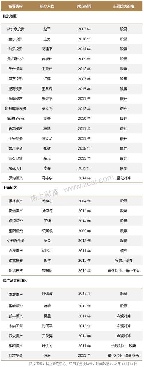 多数百亿私募跑赢行业平均,盘京,景林,盈峰位列股票策略前三