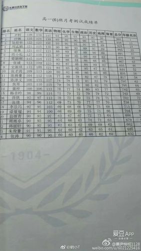 tfboys分享170710时代三位学长考试成绩单排名出炉惊叹学霸尹柯分数能