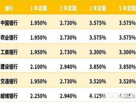 定期存款利率2019 银行定期存款利率怎么算 定期存款利率哪个银行高