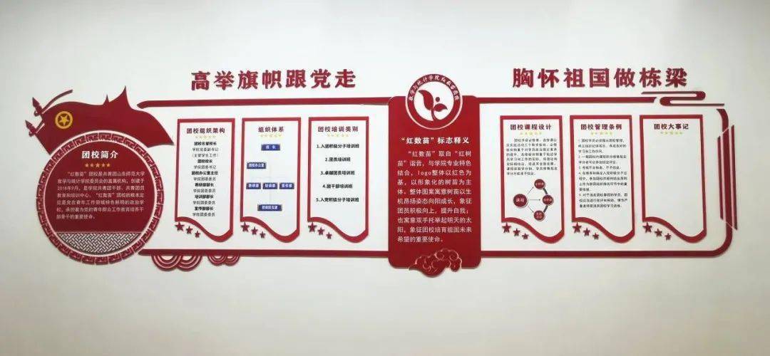成长在团校 | 记数学与统计学院"红数苗"团校
