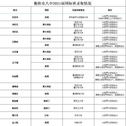青春起航 | 衡阳市八中2021届国际班毕业啦