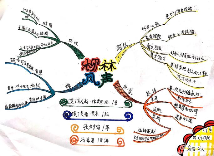 《柳林风声》思维导图