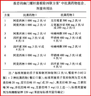 幽门螺杆菌(hp)的感染与治疗