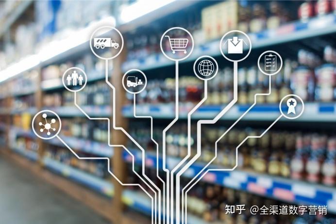 【数字营销】如何推动商品零售业的发展进程