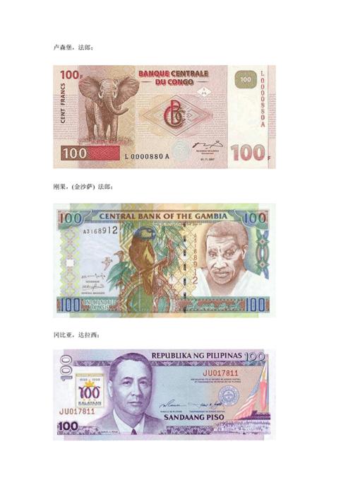 各国100元纸币.doc