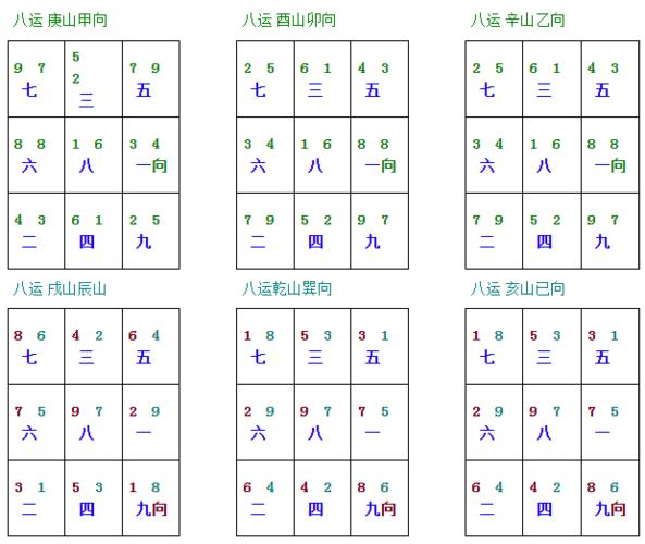 下元八运二十四山九宫飞星图风水爱好者必收藏