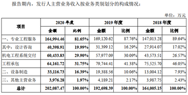 基础合同数据有悖逻辑 中粮工科存诸多信披问题