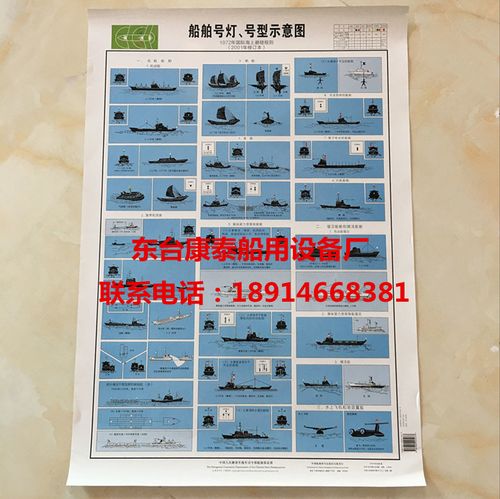 船用号灯,号型示意图 船舶号灯号型示意图国际海上避碰规则