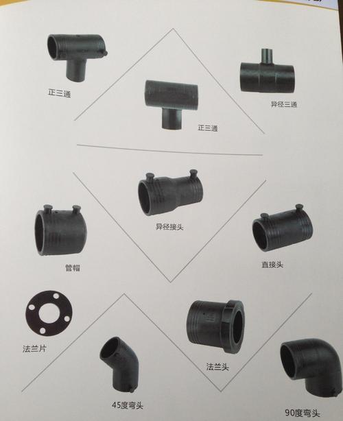钢丝网骨架复合管