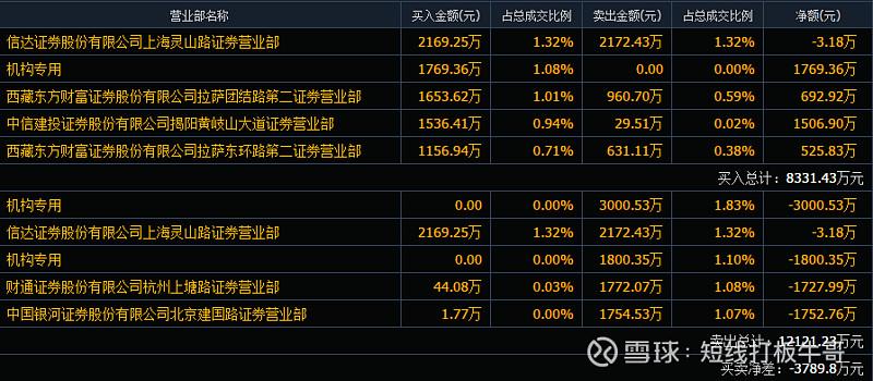 (300429):集成电路 光刻胶概念第一股!将开启主升浪行情,10倍大牛股?
