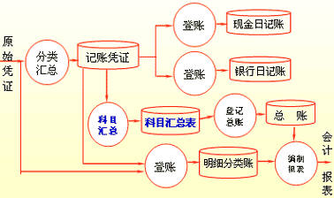  p>效率性审计,是指内部审计人员对被审计单位的内设生产,经营和管理