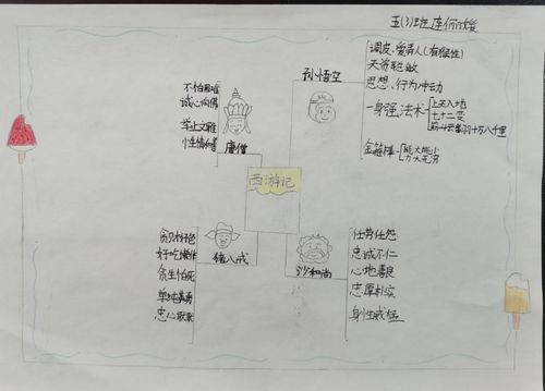 西游记取经路线图及人物关系图