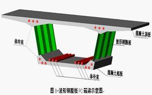 钢结构柱子连接翼板和腹板的板子叫什么 钢结构柱子腹板板子培训