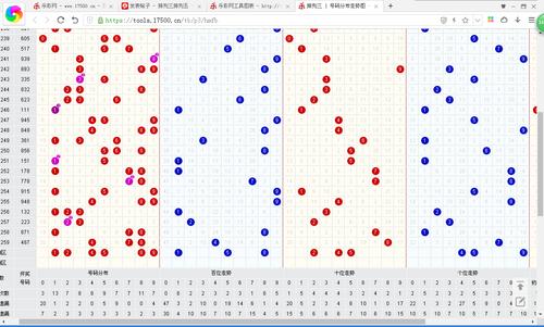 后退原创分析 - 排列三首页