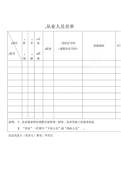 从业人员名单.doc 1页