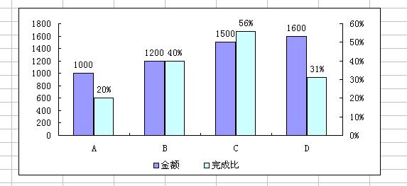 excel图表系列教程二excel簇状柱形图教程