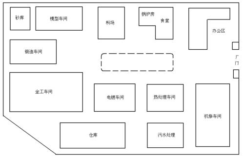 三,设计依据 1,工厂总平面图 工厂总平面图如图1所示