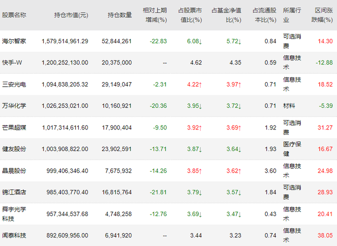 8港元/股后便一路向下,2021年8月20日盘中下探至年内最低价64.