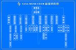 酒吧管理构架图