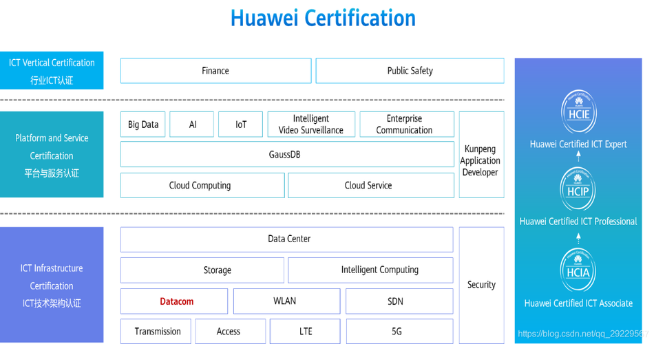华为初级证书-hcia(hcna)-r&s(routing & switching)