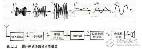 超外差收音机电路图大全