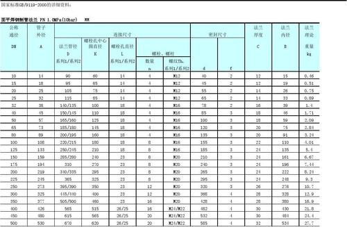 4 27.7 密封尺寸 法兰 厚度 c 法兰 内径 b 法兰 理论 重量 kg