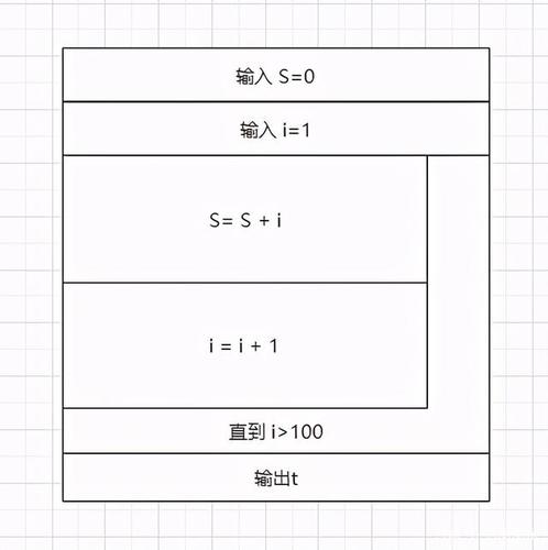 怎么将流程图转化为n-s图(盒图)?
