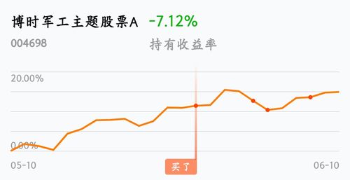 返回博时军工主题股票a吧>>