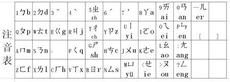 台湾注音对照表 急求