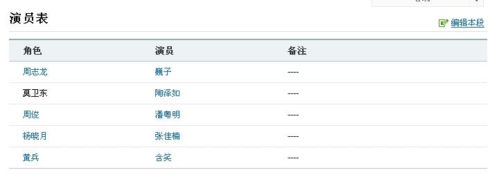 电视剧心跳演员表