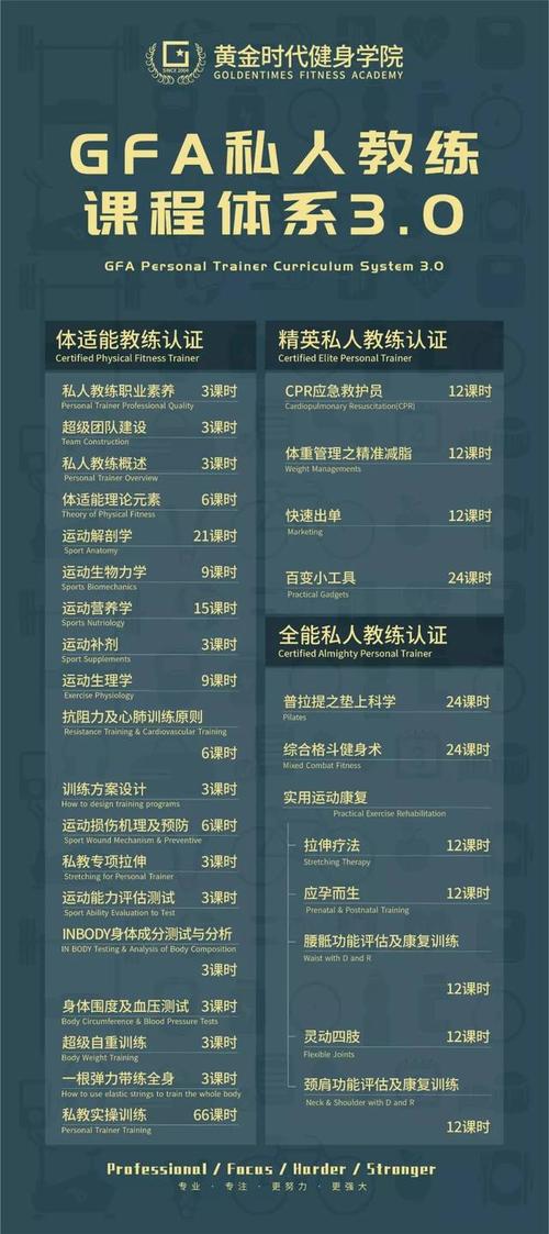 gfa黄金时代健身学院,一站式健身培训服务平台.