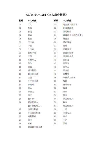 本人成分代码.pdf 1页