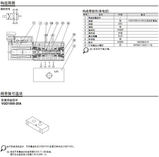 日本原装正品smc真空电磁阀vqd1151u-5m-m5 品质保证