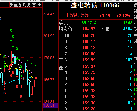 盛屯转债 197.39 13.27(7.21%) _ 股票行情 _ 东方