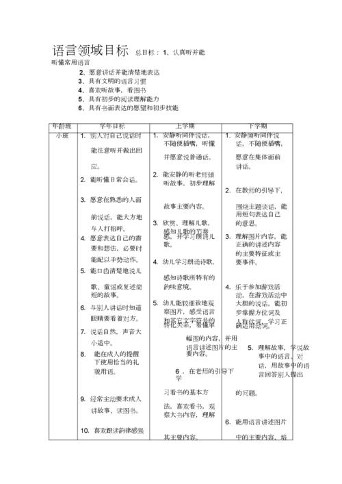 幼儿园语言领域目标.doc