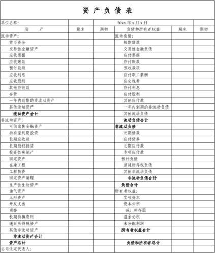 资产负债表和利润表模板