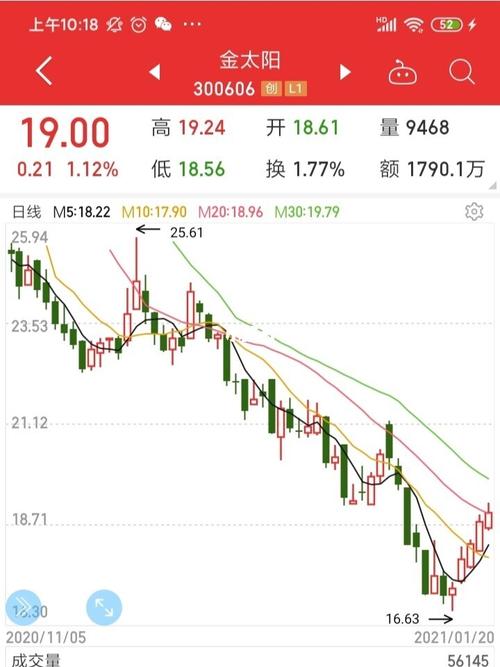 20金太阳优质股_阿信国际会所自由行热门攻略_股票