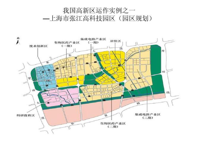 张江高科技园区案例ppt