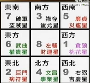 [转载]2010年九宫图