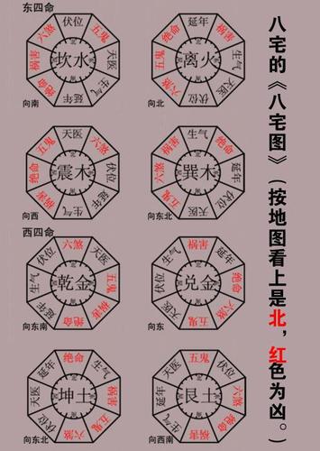 堪舆流派之理气派