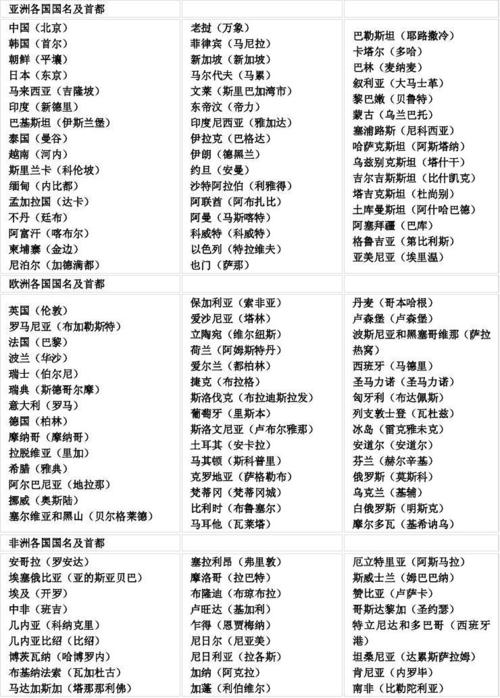 亚洲各国国名及首都