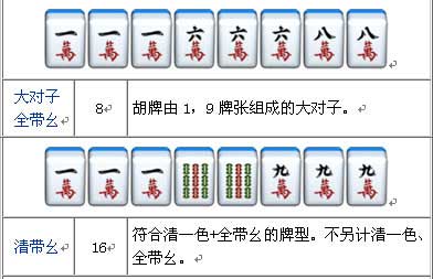 麻将的胡牌规则,什么情况才能胡,才能*,才能吃牌胡,才能碰牌胡,还有杠