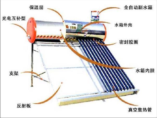 教育随笔:小学五年级科学《评价我的太阳能热水器》