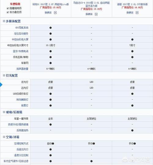 领克01,马自达cx4,逍客,三款车该怎么选?
