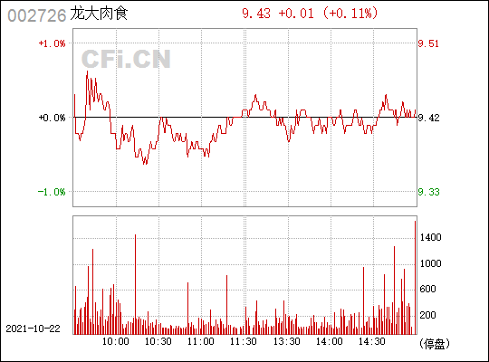 龙大肉食(002726)_股票行情,行情首页_中财网