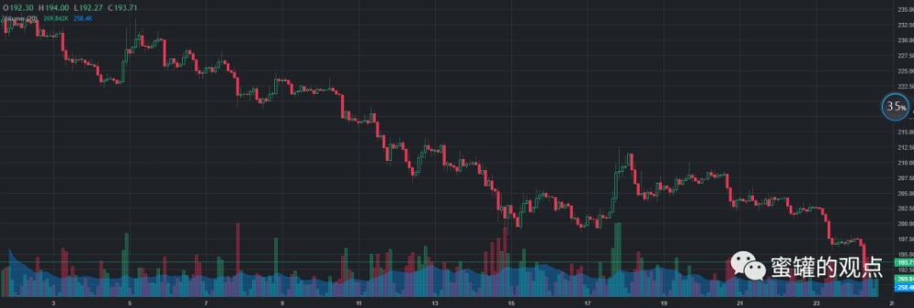 雷达币开始进入暴跌,雷达新盘支付链pyc已经崩盘