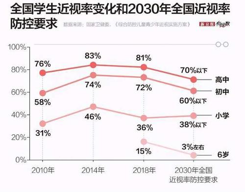 网易首页>网易号>正文申请入驻> 《2020中国青少年近视防控大数据报告