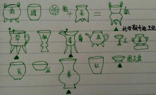 有什么简单的方法记住青铜器的名称和用途?