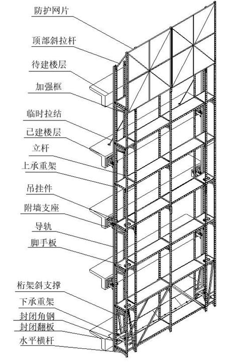 爬架的应用在建筑施工领域的特长
